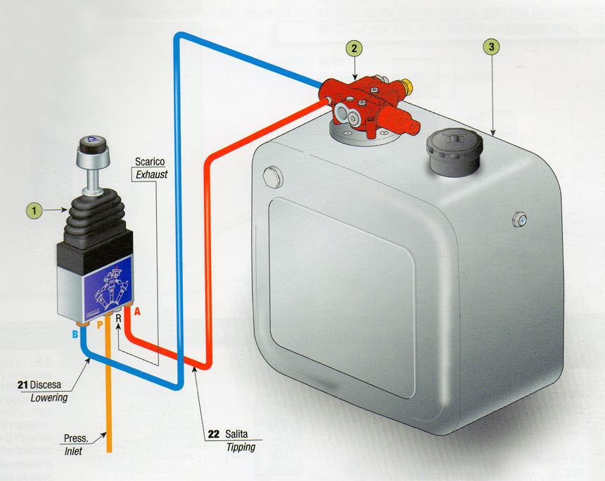 zračni kiper ventil sa distributorom i rezervoarom