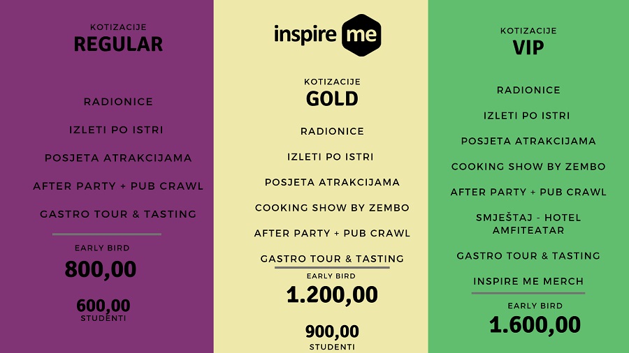 Inspire Me Camp, kotizacije