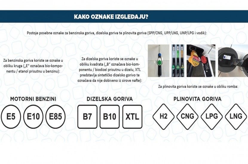 Od danas kreće novi sustav označavanja goriva u Hrvatskoj 